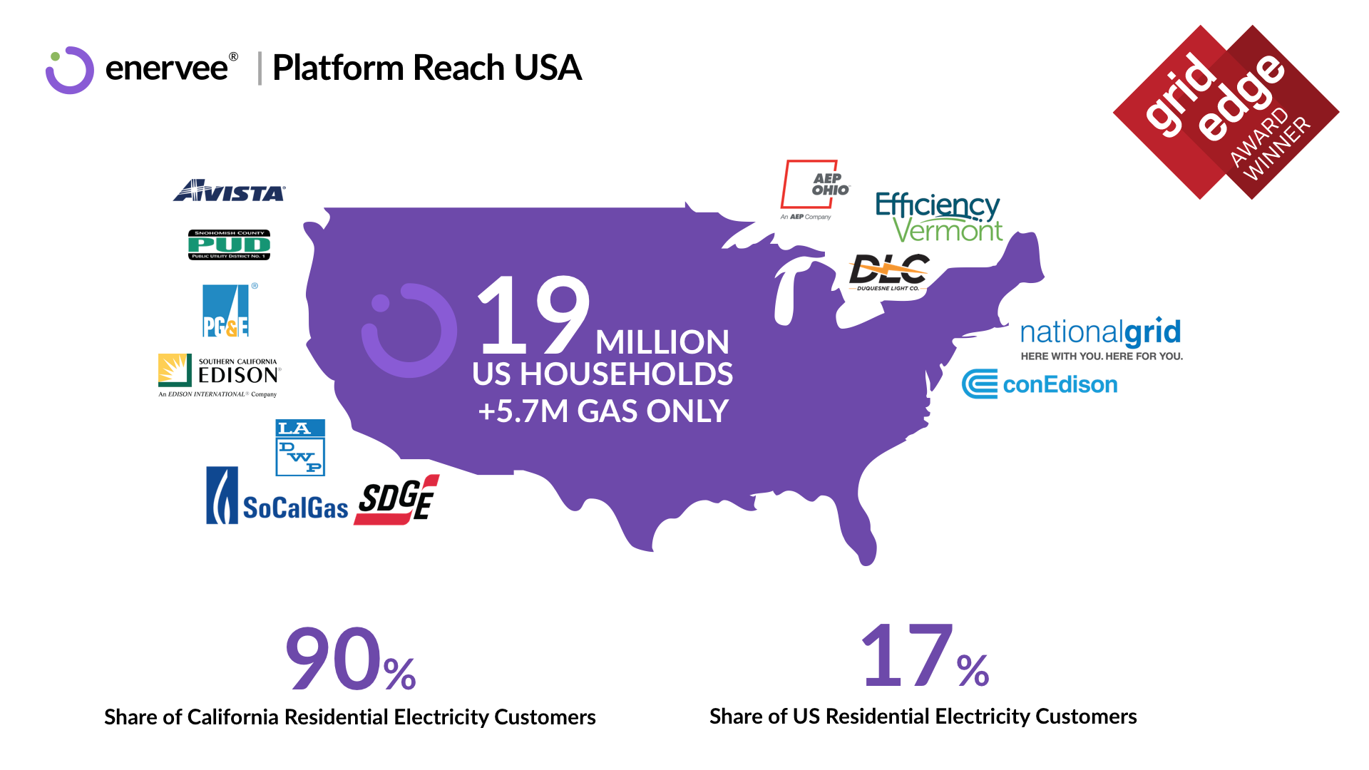 Platform reach graphic