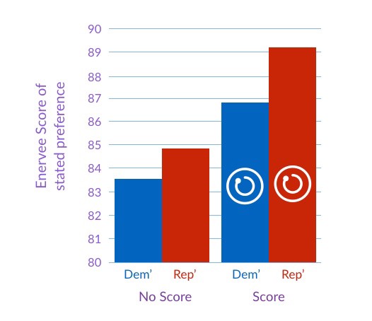 Variation in energy efficiency