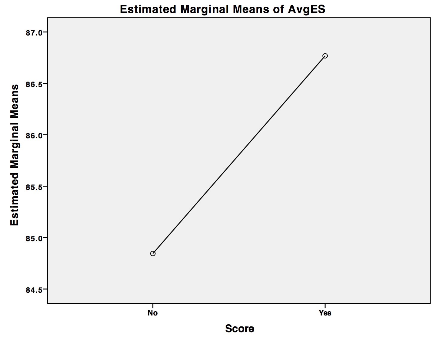 Chart 2