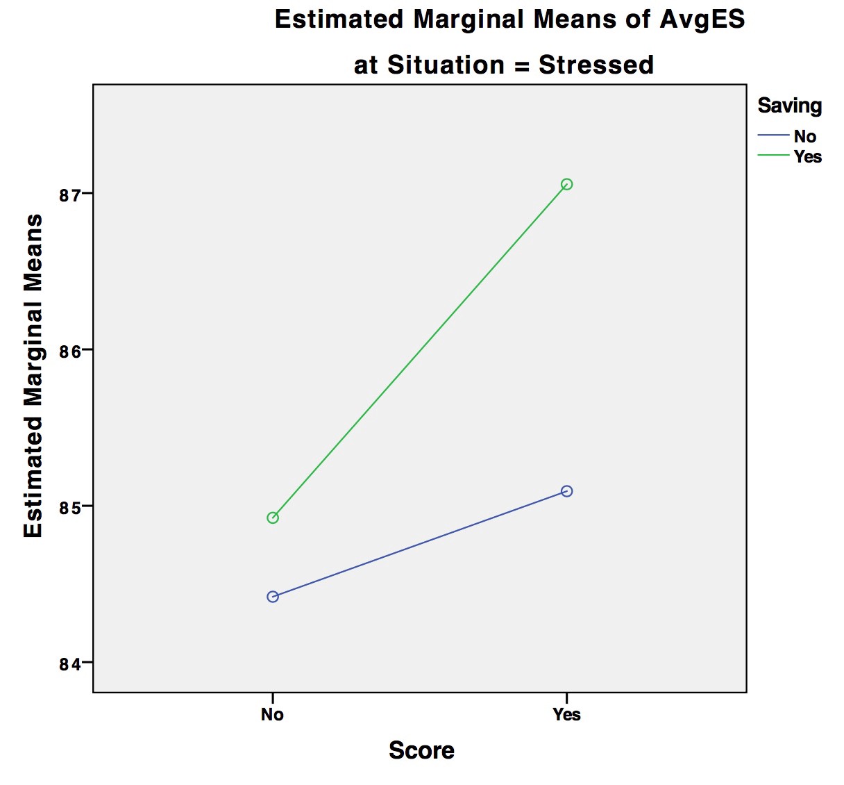 Chart 4