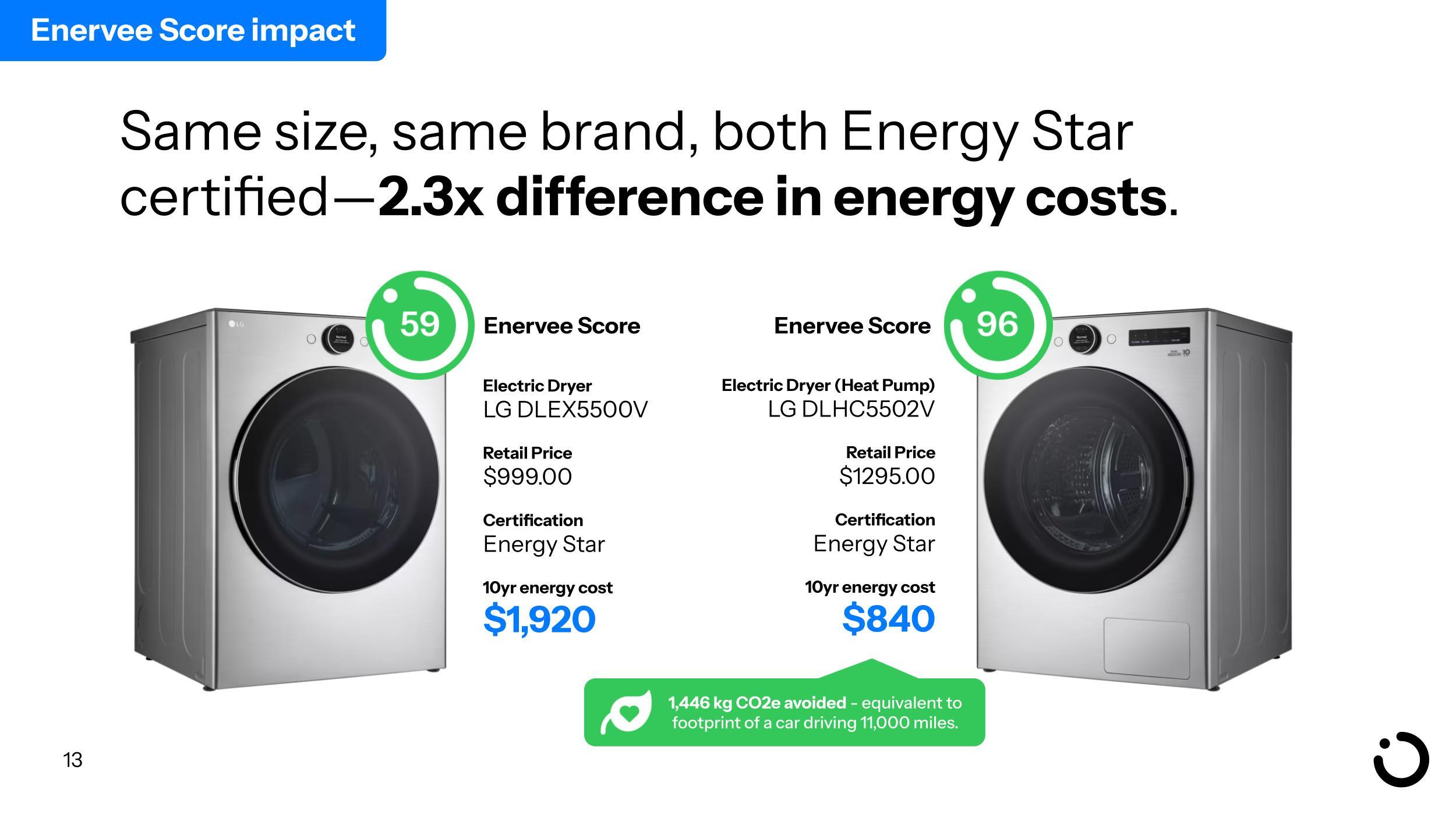 Product list on a utility marketplace ranked by Enervee Score